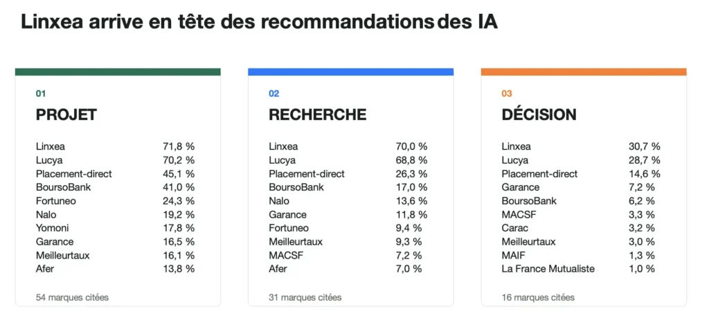 Classement Redpill IA assurancz vi septembre 2026