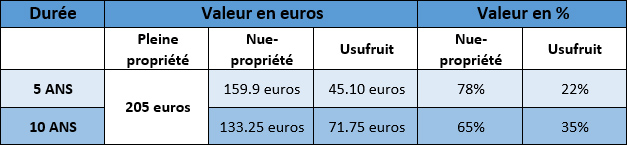 scpi voisin demembrement