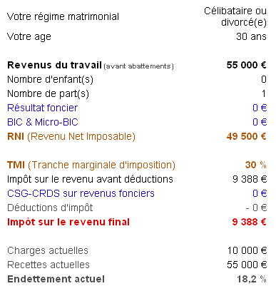 Premier Profil Fiscal Monsieur Robinson