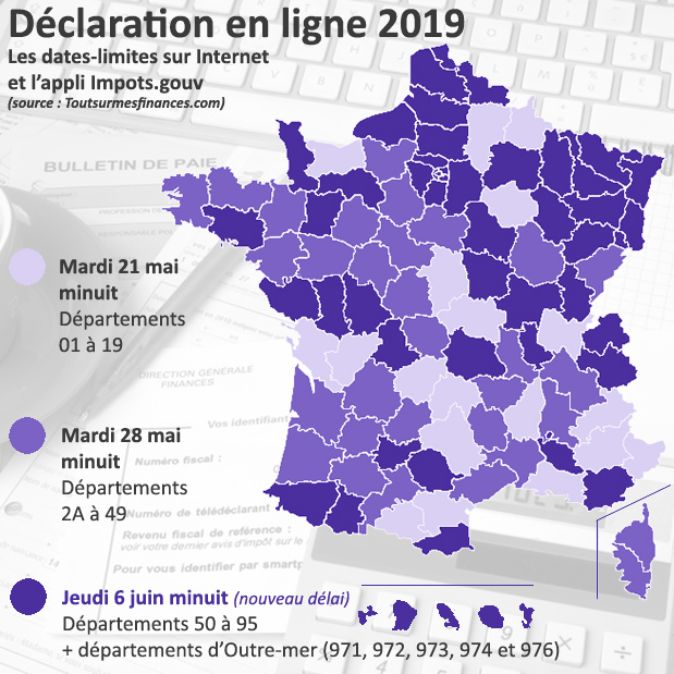 service impots particuliers bergerac