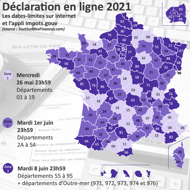 Declaration De Revenus Les Dates Limites 2021 Par Departement