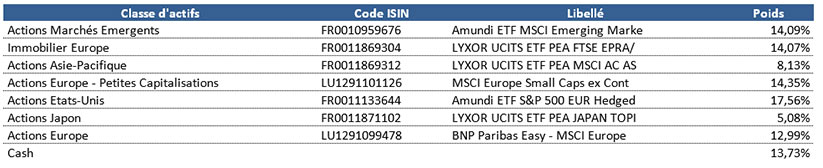 Pea Compte Titres La Gestion D Epargne Yomoni Se Decline